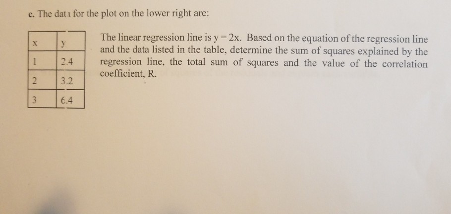 c. The dat i for the plot on the lower right are: The linear regression line is y 2x. Based on the equation of the regression line and the data listed in the table, determine the sum of squares explained by the 1 2.4 2 3.2 3 6.4 regression line, the total sum of squares and the value of the correlation coefficient, R.