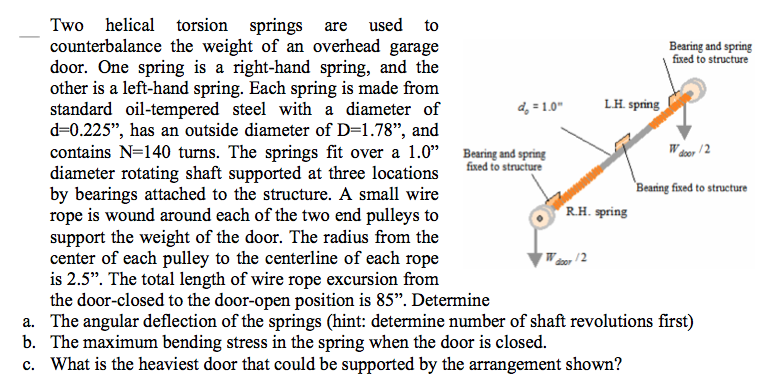 Two Helical Torsion Springs Are Used To Counterbal Chegg Com