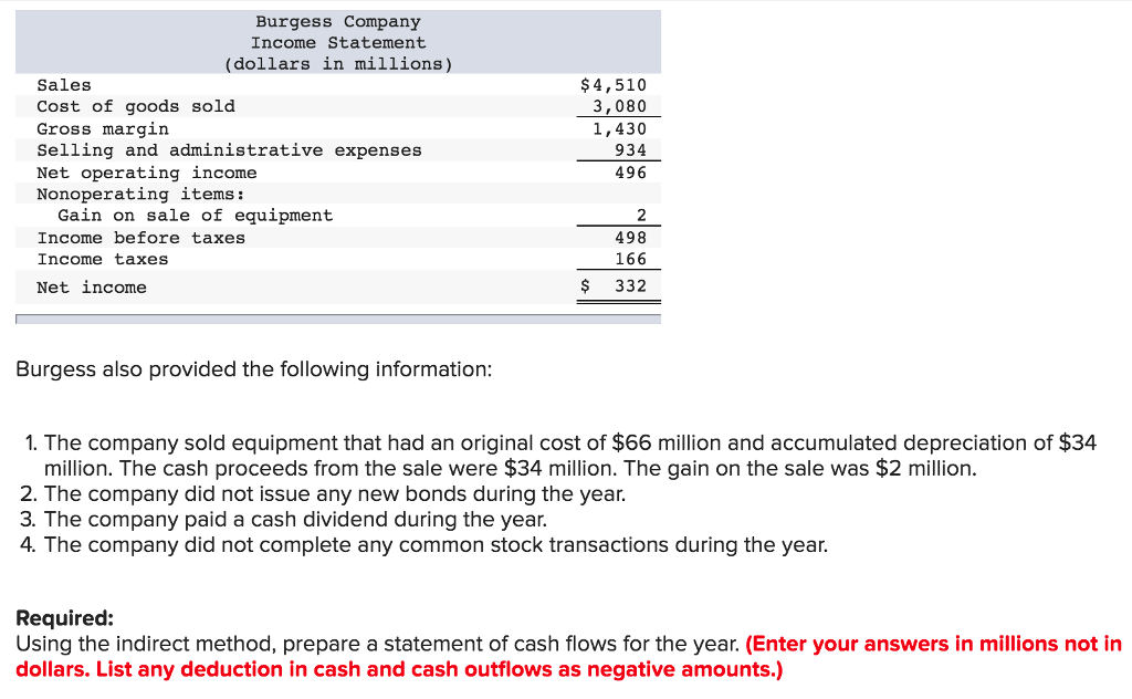 about museum essay business administration