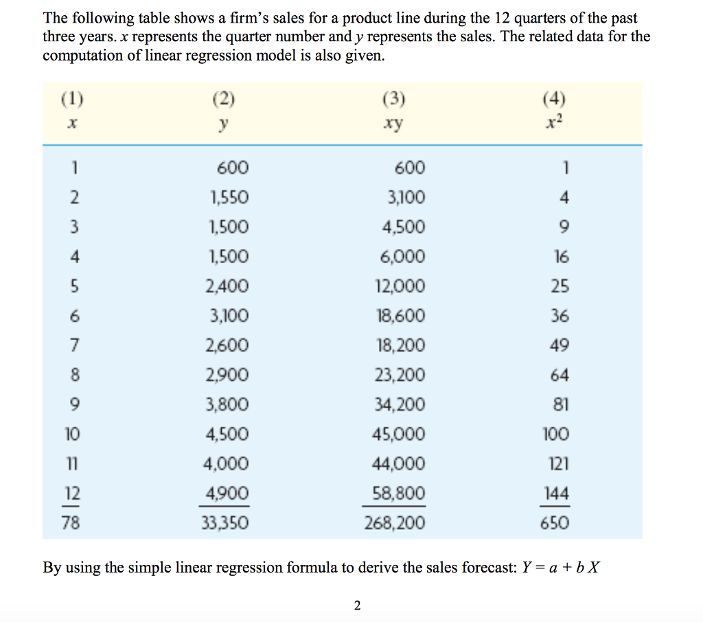 The following table shows a firms sales for a product line during the 12 quarters of the past three years. x represents the quarter number and y represents the sales. The related data for the computation of linear regression model is also given (1) (2) (3) (4) 600 600 1,550 3.100 1.500 4,500 6,000 1,500 16 2,400 12,000 25 18,600 3,100 36 2,600 18,200 49 23,200 2900 64 34,200 3,800 81 4,500 100 10 45,000 121 4,000 44,000 144 12 4900 58,800 78 268,200 6500 33.350 By using the simple linear regression formula to derive the sales forecast: Y a bX