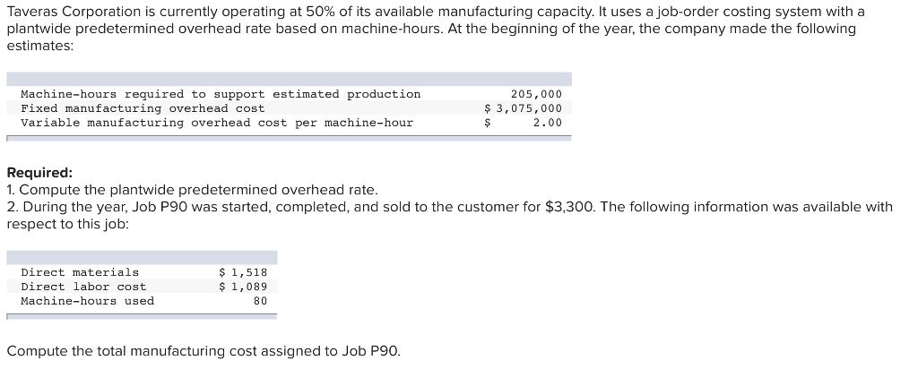 Taveras Corporation Is Currently Operating At 50 Of Chegg 