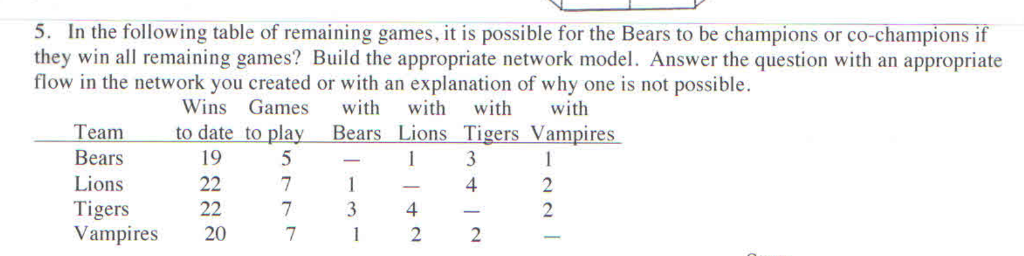 Solved In the following table of remaining games, it is