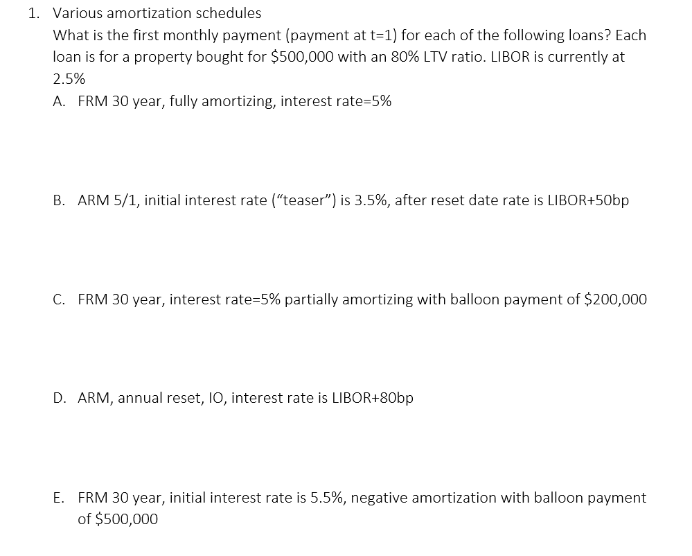 amortization schedules