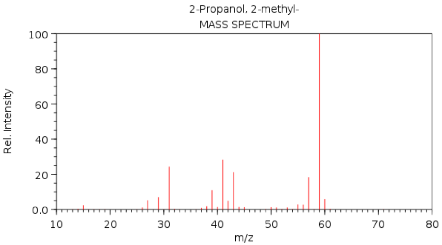 Below is the mass spectrum of 2-propanol, 2-methyl (2-methyl-2-pr...