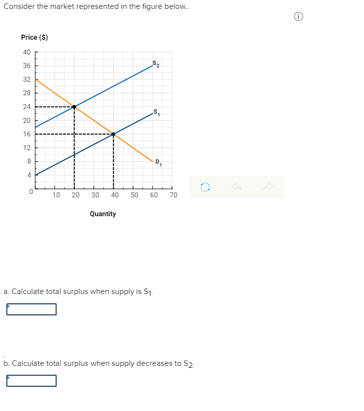 Consider The Market Represented In The Figure Below Chegg Com