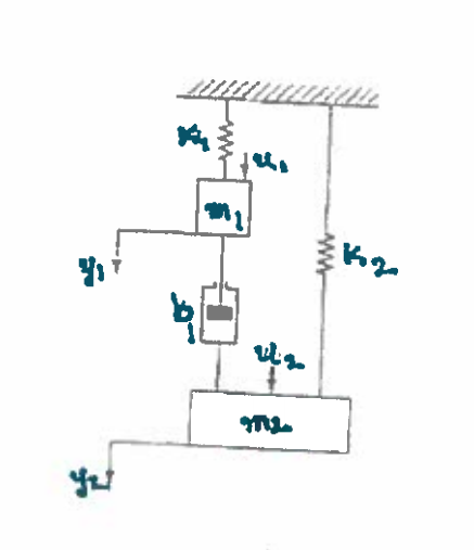 Solved QUESTION 2 Determine the state variable model of the