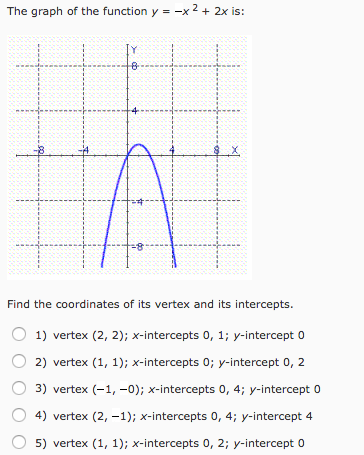 The Graph Of The Function Y X 2 2x Is Find The Chegg Com