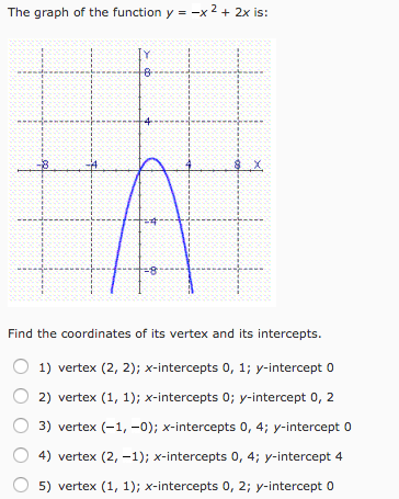 Solved The Graph Of The Function Y X 2 2x Is Find T Chegg Com