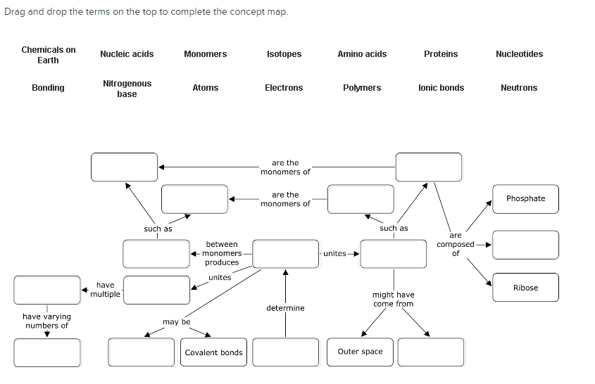 Drag And Drop The Terms On The Top To Complete The Concept Map. Solved: Drag And Drop The Terms On The Top To Complete The 