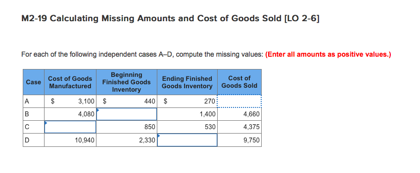M2-19 Calculating Missing Amounts and Cost of Goods Sold [LO 2-6] For each of the following independent cases A-D, compute the missing values: Enter all amounts as positive values.) Cost of Goods Manufactured Beginning Finished Goods Ending Finished Cost of Case Goods Inventory Goods Sold 270 1,400 530 Invento 3,100 $ 440 $ 4,660 4,375 9,750 4,080 850 10,940 2,330