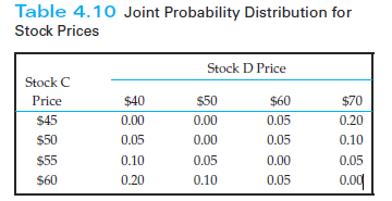 Solved ou are asked to create a table for stock prices with