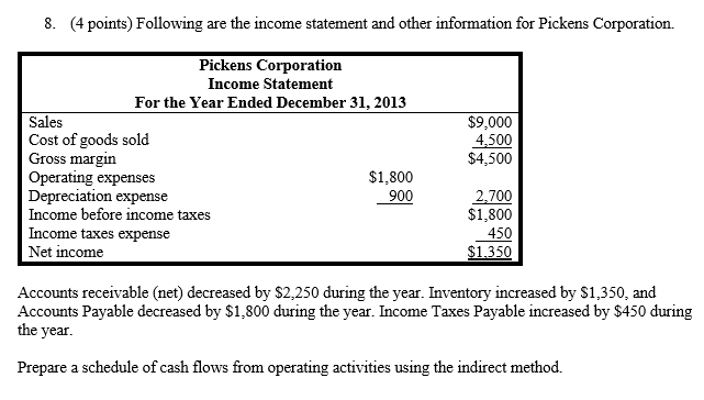 Are Accounts Payable on Income Statement?