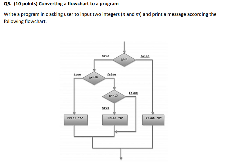 Блок схема для языка c. Printf в блок схеме. Блок схемы printf scanf. Scanf в блок схеме. Блок-схема с языком c++.