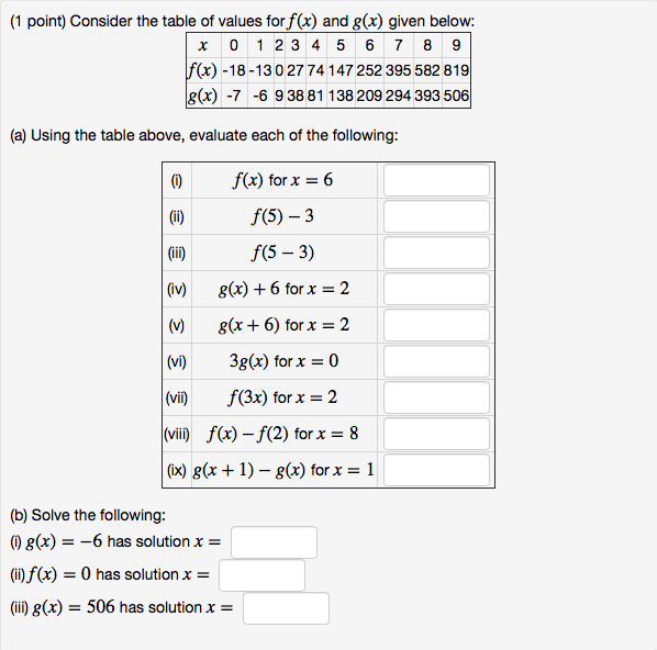 Solved 1 Point Consider The Table Of Values For F X And Chegg Com