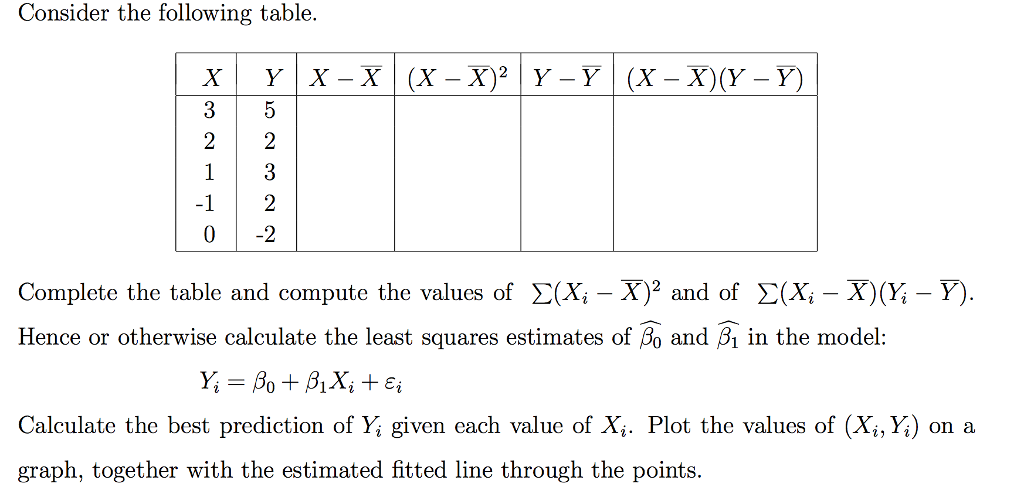 Solved Consider The Following Table X Y X X X X 2 Y Chegg Com