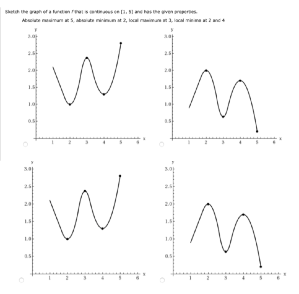 Sketch The Graph Of A Function F That Is Continuou