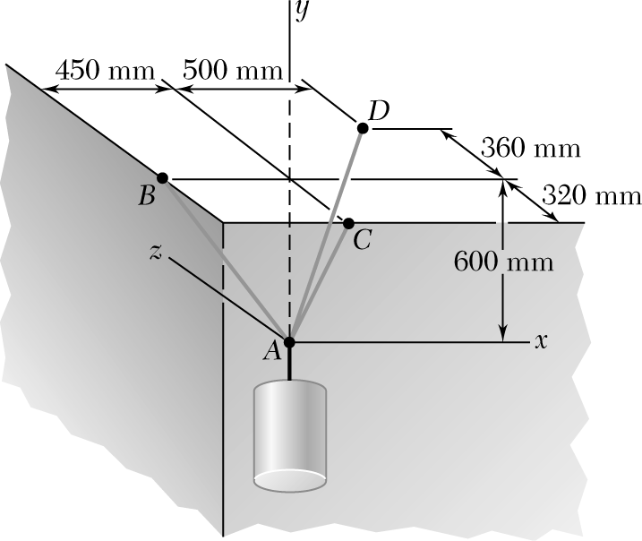 A Container Is Supported Three Cables That Are Chegg 