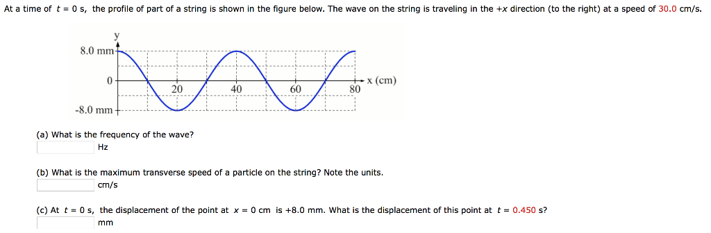 At A Time Of T 0 S The Profile Of Part Of A String Is At A Time Of T 0 S The Profile Of Part Of A String Is