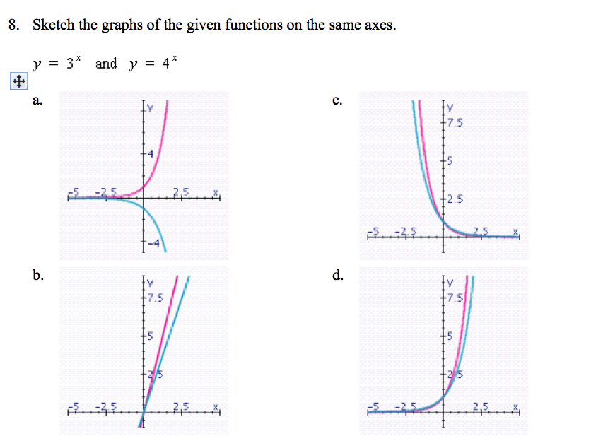 Solved Sketch The Graphs Of The Given Functions On The Sa