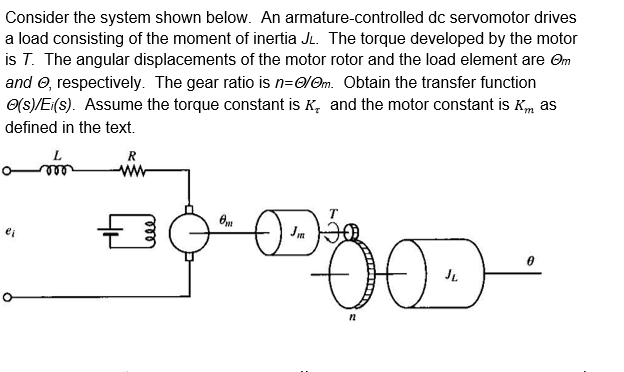 Solved Consider a DC motor system controlled by arm ature