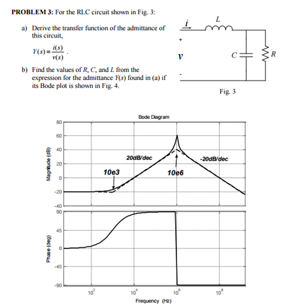 Solved For The Rlc Circuit Shown In Fig 3 Derive The Tr Chegg Com