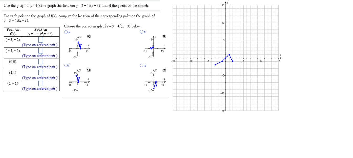 Use The Graph Of Y F X To Graph The Function Y 3 Chegg Com