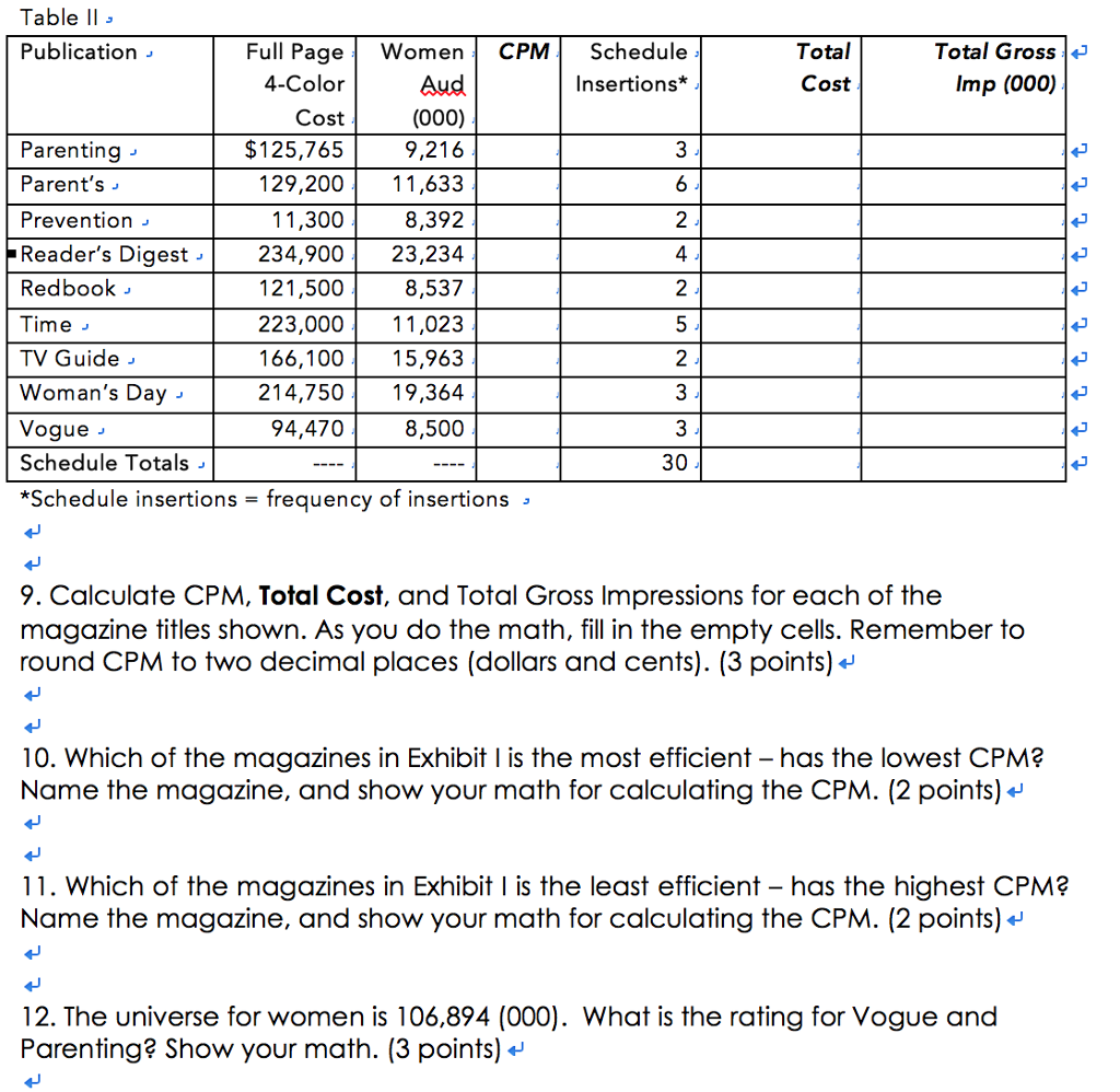 How to Calculate CPM & Make Every Ad Impression Count