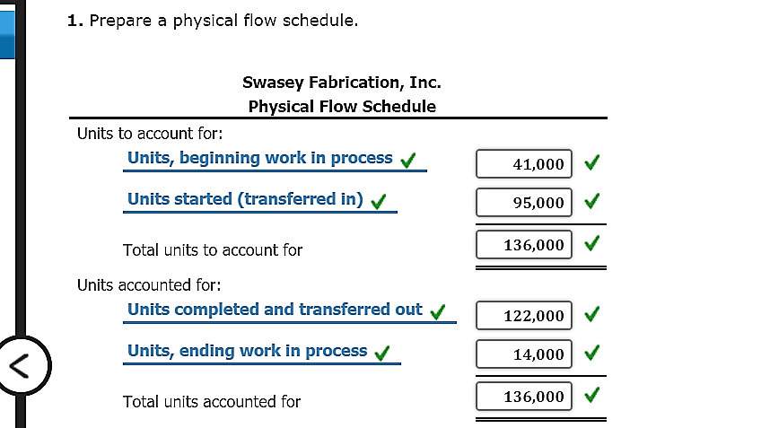 Solved: FIFO Method, Physical Flow, Equivalent Units, Unit ...