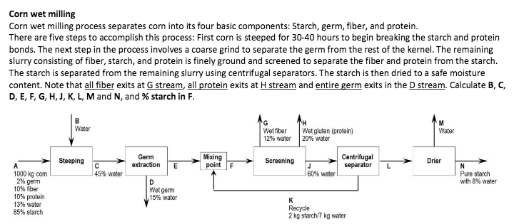 corn wet milling