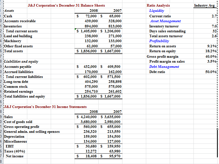 Solved Calculate The Free Cash Flows For 2008 From An Ass