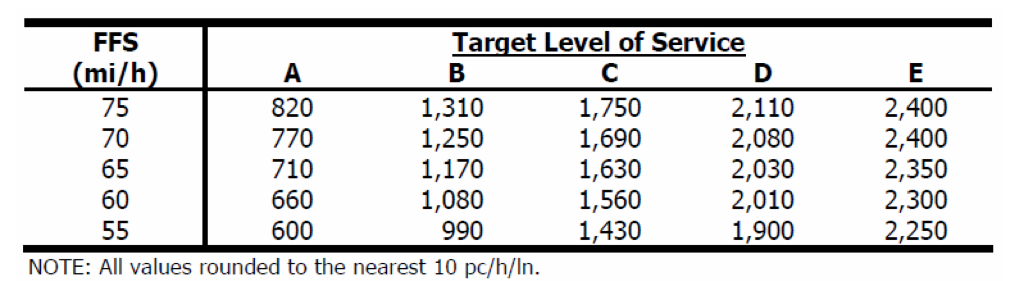 Solved The dt Projection For Years Into The Future For Chegg Com