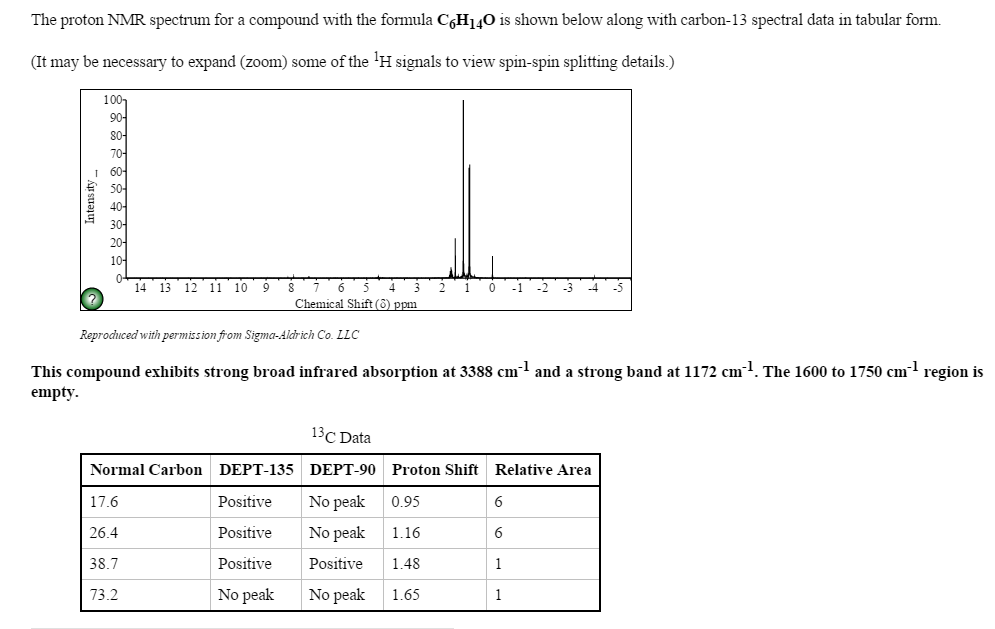 Nmr spectroscopy for dummies picture
