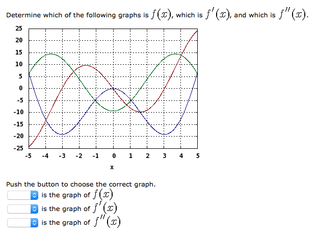 Determine Which Of The Following Graphs Is F X Chegg Com