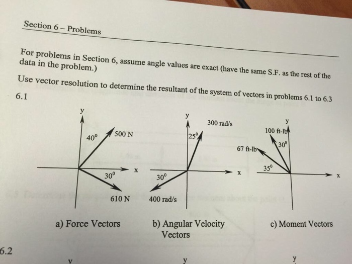 Solved Use Vector Resolution To Determine The Resultant Of Chegg Com