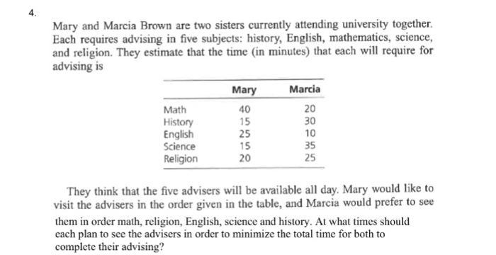 Solved Mary And Marcia Brown Are Two Sisters Currently At - 