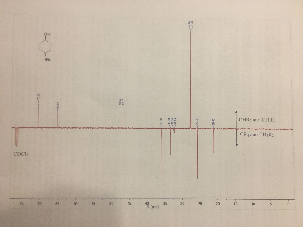 Solved Pre Lab Questions 1 A Developed Tlc Plate Obtaine