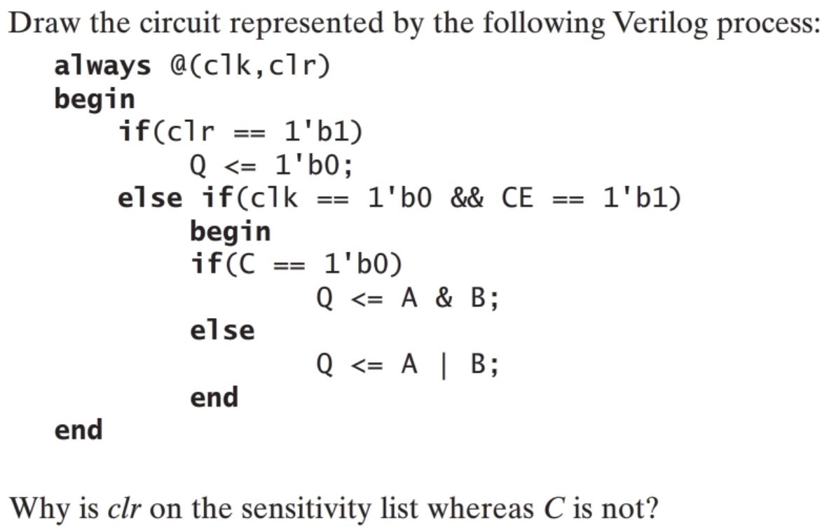 Solved Draw The Circuit Represented By The Following Verilog Chegg Com