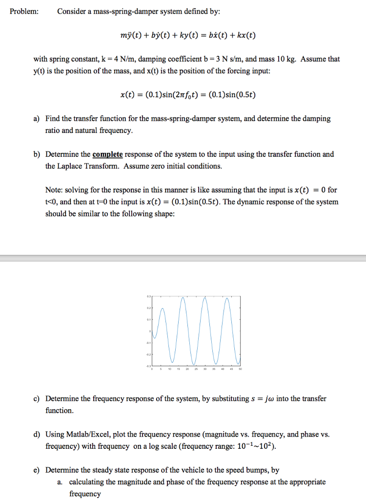 Solved Proble Consider A Mass Spring Damper System Define Chegg Com