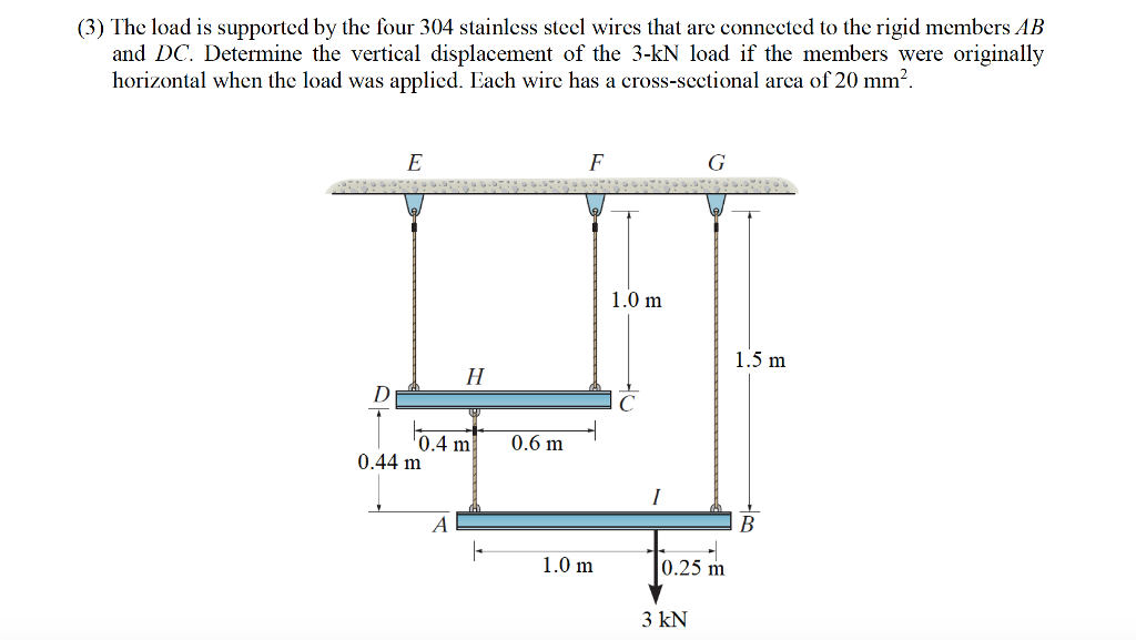 3 The Load Is Supported The Four 304 Stainless Chegg 