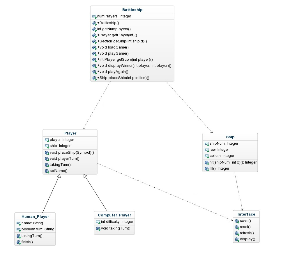 Solved Using The Javadocs An The Uml Diagrams Produced With Chegg Com