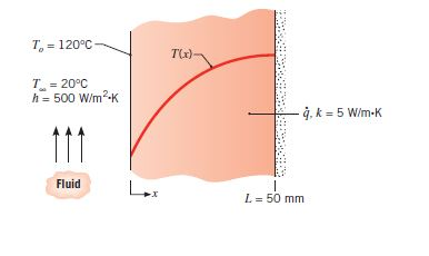 One-dimensional, steady-state conduction with uniform internal energy generation occurs in a plane...
