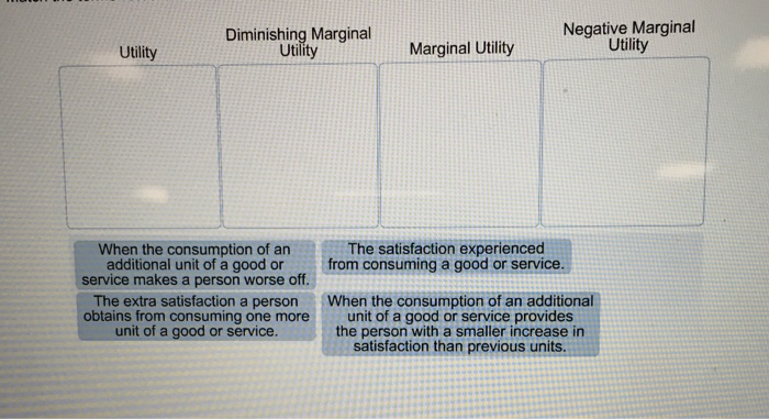 Solved When The Consumption Of An Additional Unit Of A Good Chegg Com