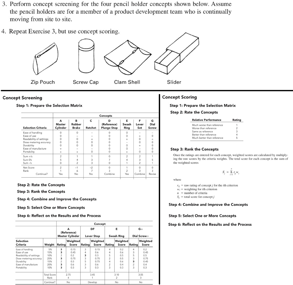 3. perform concept screening for the four pencil holder concepts shown below. assume the pencil holders are for a member of a product development team who is continually moving from site to site. 4. repeat exercise 3, but use concept scoring zip pouch screw cap clam shell slider concept scoring concept screening step 1: prepare the selection matrix step 1: prepare the selection matrix step 2: rate the concepts concepts relative performance rating (reference swash lever dia master rubber much worse than reference selection criteria cylinder brake ratchet plunge stop ring set screw worse than reference same as reference ease of handling better than reference ease of use much better than reference readability of settings dose metering accuracy durability ease of manufacture step 3: ank the concepts portability once the ratings are entered for cach concept, weighted scores are calculated by multiply- sum +s g the by the criteria weights. the total score for each conce raw scores sum the weighted scores sum -s net score rank continue? revise where step 2: rate the concepts raw nati of conceptj for the ith criterion weighting for ith criterion step 3: ank the concepts n number of criteria s, total score for concept j step 4: combine and improve the concepts step 4: combine and improve the concepts step 5: select one or more concepts step 6: reflect on the results and the process step 5: select one or more concepts step 6: reflect on the results and the process (reference) lever stop swash ring dial screw weighted selection weighted weighted weighted criteria weight rating score rating score rating score rating score 5% 0.2 ease of handling ease of use 5% 0.45 0.6 0.45 readability of settings 0% 0.2 0.3 0.5 0.5 dose metering accuracy 25% 0.75 0.5 0.75 durability 5% 0.3 0.75 0.6 0,45 ease of 20% 0.6 0.6 0.4 portability 0% 0.3 0.3 continue? no develop no