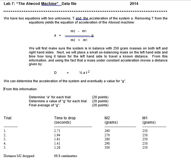 Notice m2