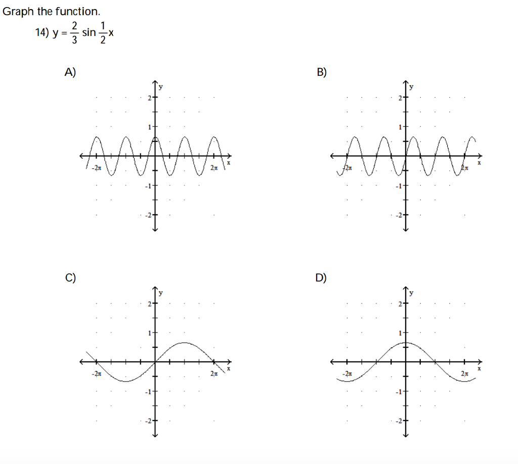 Solved Graph The Function Y 2 3 Sin 1 2 X Chegg Com