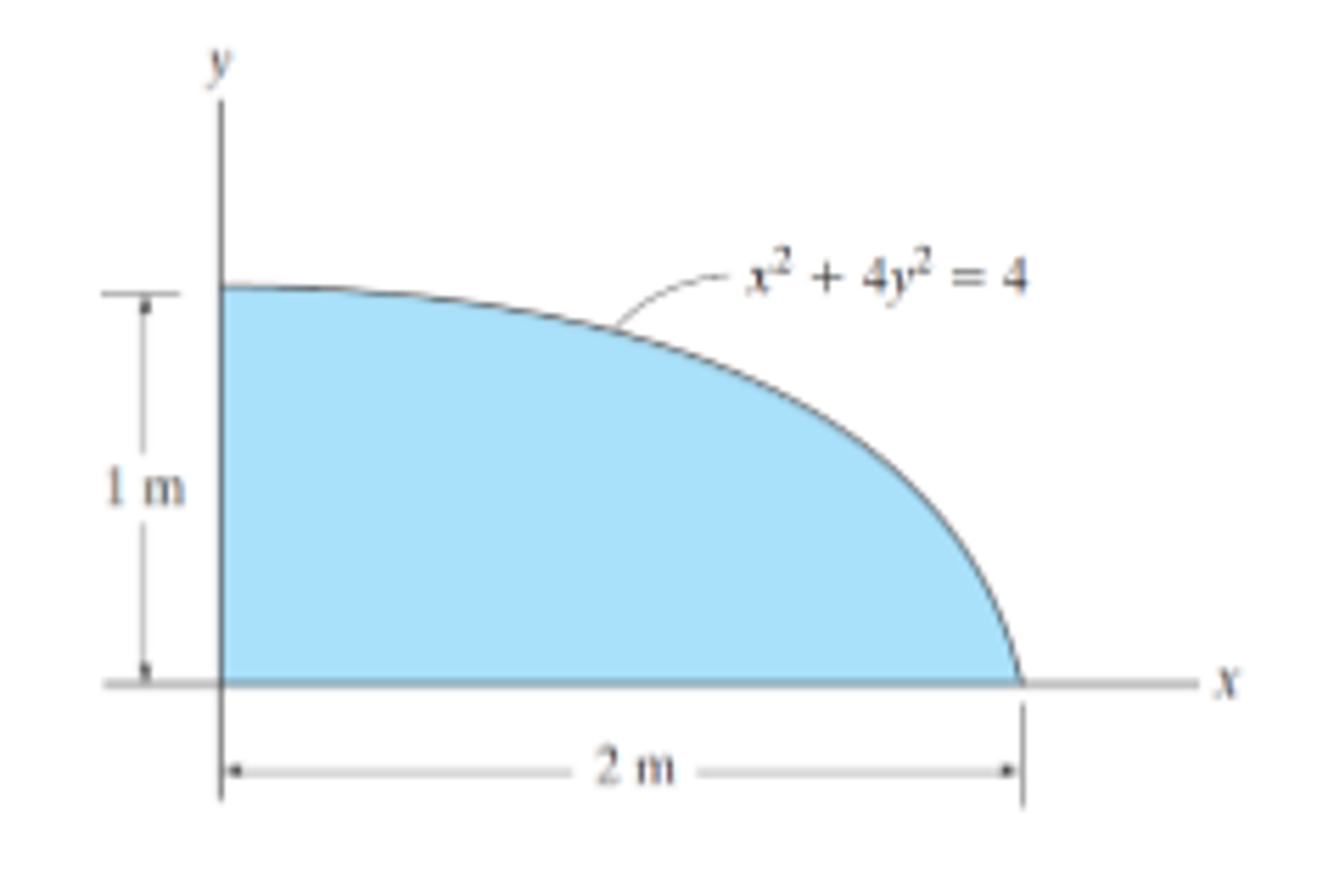 Determine The Moment Of Inertia Of The Shaded Area Chegg Com