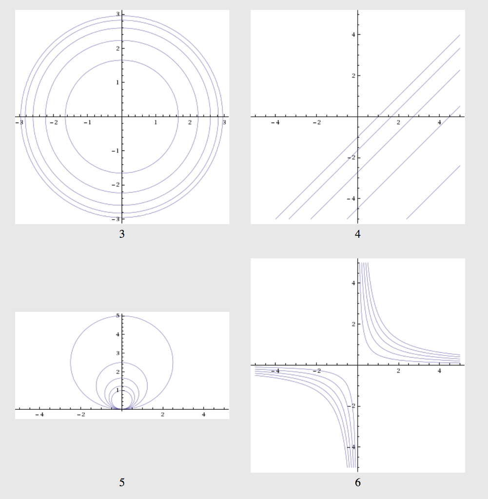 On Your Own Draw Level Curves For The Function F A Chegg Com