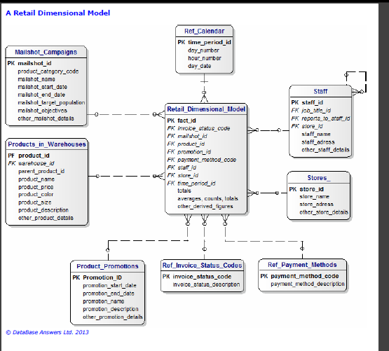 solved in sql for