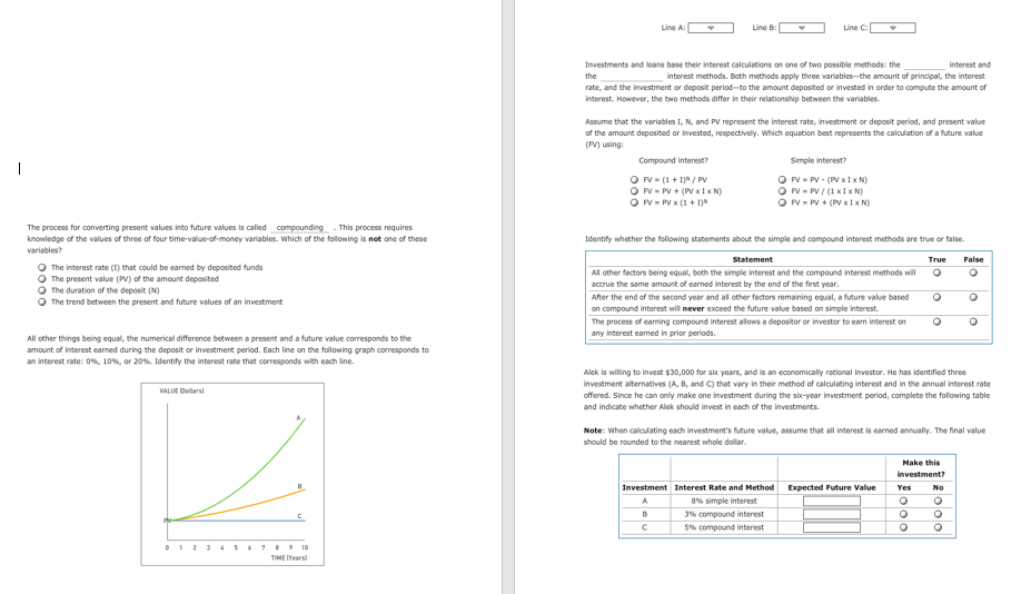 Solved The Process For Converting Present Values Into Fut