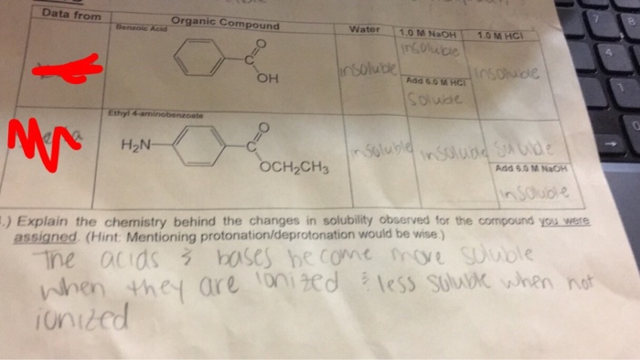 Explain The Chemistry Behind The Changes In Chegg 